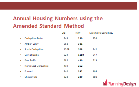 Housing Numbers